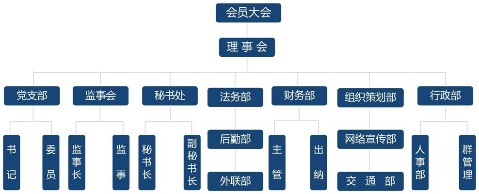 公益会计网